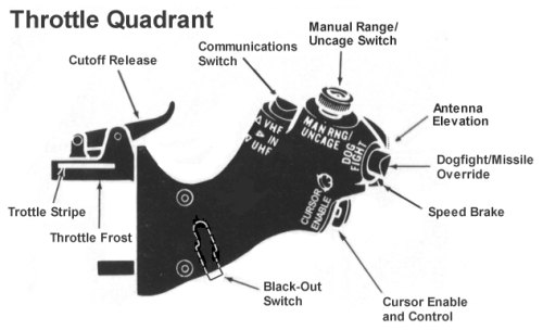 Throttle Quadrant