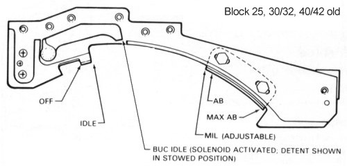 Throttle Guide Rail (old)